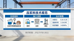 大石桥本地工厂讲解：说一遍公路压浆料和铁路压浆料的区别