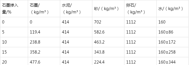 大石桥防静电水泥砂浆怎么做(附配比及施工方法)